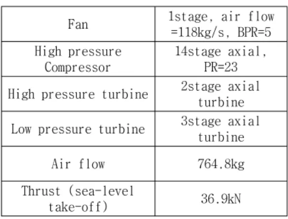 Table  3  Power  setting