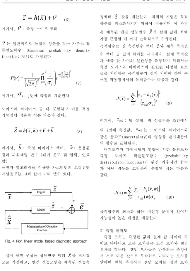 Fig.  4  Non-linear  model  based  diagnostic  approach