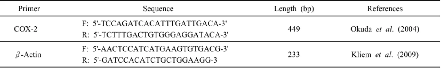 Table  1.  Prier  sequences  used  in  RT-PCR  analysis