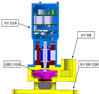 Fig 7. Feature of Preliminary Designed Fuel Boost Pump