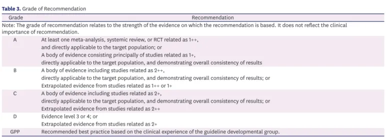 Table 3. Grade of Recommendation