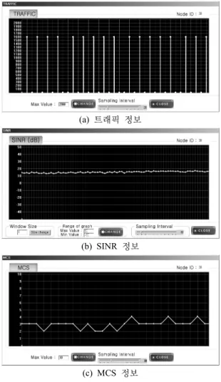 표  1.  시뮬레이션의  파라미터