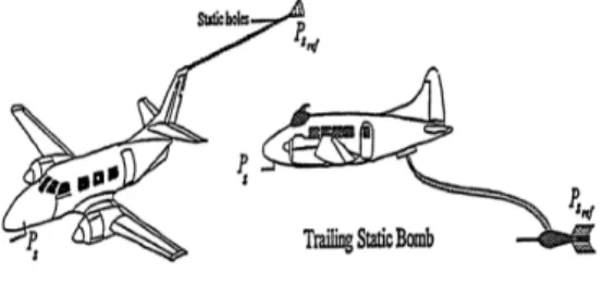 Fig.  4  Trailing  bomb/Trailing  cone  기법