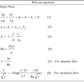 Table 4. Mathematical formulas for separated two phase model Relevant equations