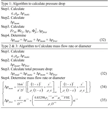 Table 7. Algorithm to calculate pressure drop, flow rate and diameter for separated two phase flow 