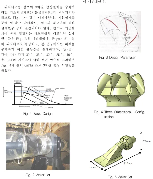 Fig.  1  Basic  Design
