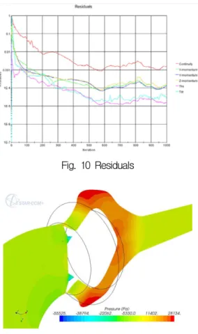 Fig.  9  Analysis  Condition
