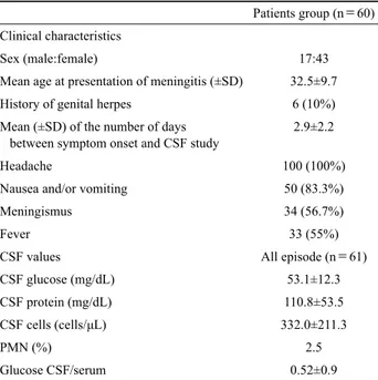 Table 1. Clinical characteristics and cerebrospinal fluid results of 