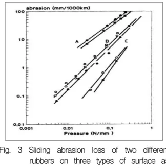 Table 2 c and n of eq.7 (attained experimentally)
