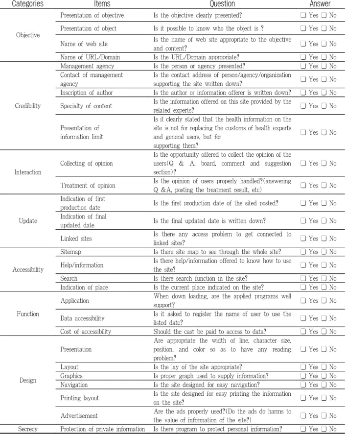 Table 1. Evaluation for web site attributes