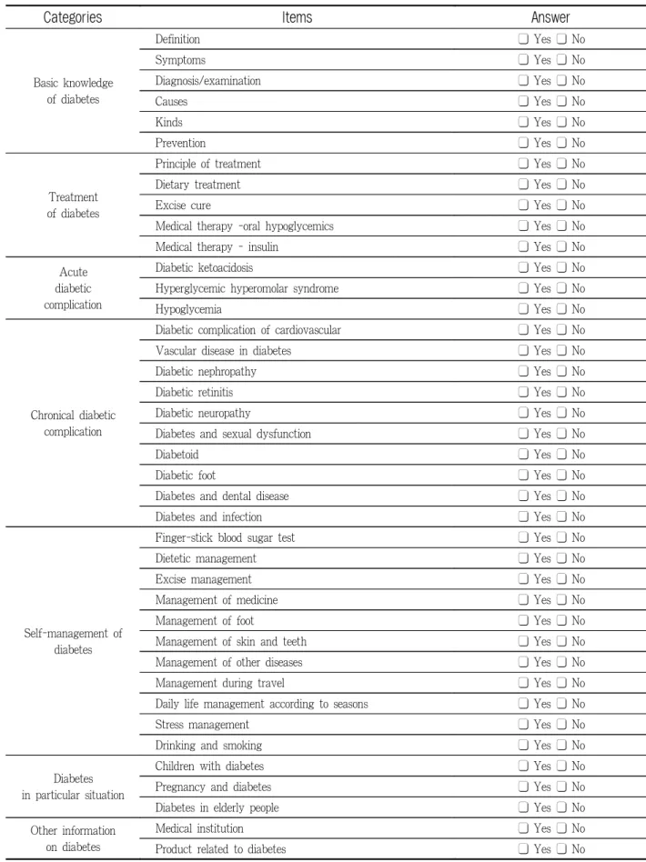 Table 2. Evaluation for content information on diabetes mellitus : evaluation component for content 