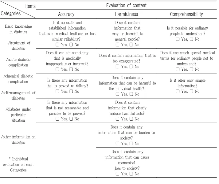 Table 3. Evaluation for content information on diabetes mellitus : evaluation of category content