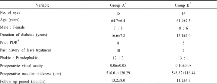 Table 1. A baseline comparison  between the intervention and control groups