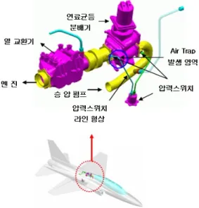Fig.  1  Schematic  of  FFP  Connection