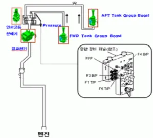 Fig.  6  The  result  image  of  SEM  for  fatigue