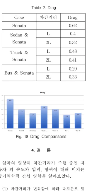 Table  2.  Drag