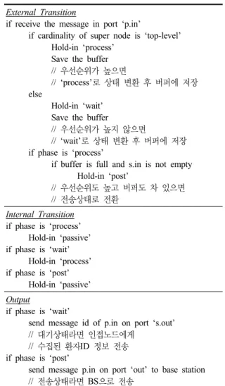표 2.  우선순위  분류 분류 우선 순위 top-level 1 mid-level 2 none 3 표 3.  메시지  의미와 조건 메시지 의미 상태값 변화 STABLE 이상 없슴 안정권 내 WARNING 경고 한번 위험 도달 DANGER 위험 두번 위험 도달 표 4