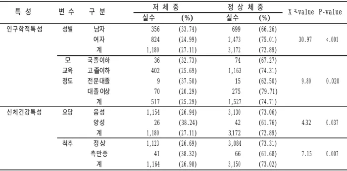 Table 1.  Characteristics of study subjects
