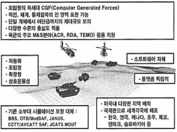 그림  1. OneSAF 특성 [6]
