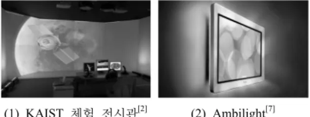 그림 1.  제어시스템  검증용 시뮬레이터  구성온 조명효과는 발광다이오드(LED, Light Emitting Diode) 