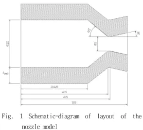 Fig.  1  Schematic-diagram  of  layout  of  the  nozzle model   Figure  1의  후기  챔버와  노즐  부분의  유동에  대한  계산을  통하여  두께에  따른  노즐  벽면의  응력 변화를 예측하였다