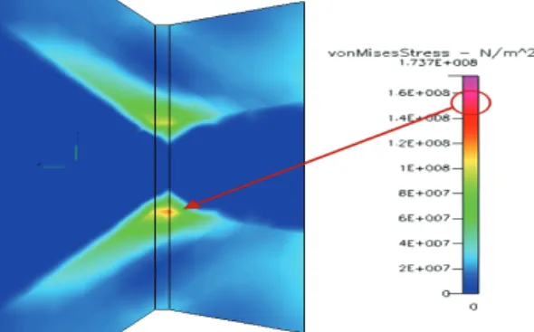 Fig. 9 Distribution von Mises stress at  10mm nozzle