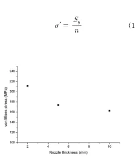 Fig. 10 Max von Mises stress at 2mm, 5mm and 10mm