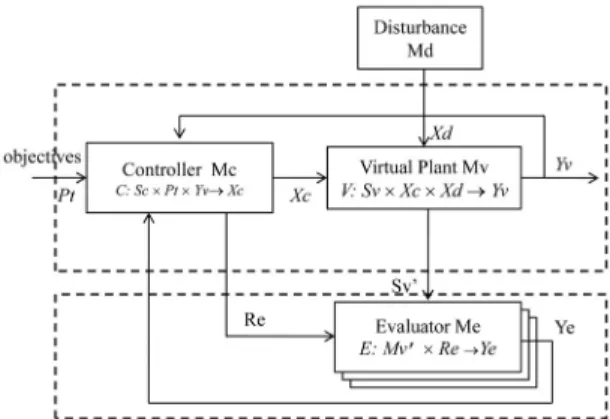 Fig. 1. Simulation-based Adaptive Job Control Frameworkreal system and makes use of simulation for continuous 