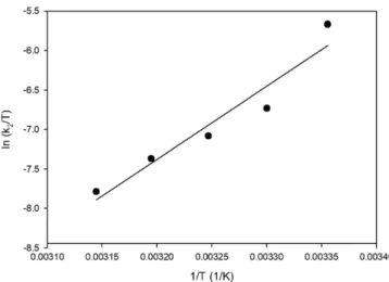 Fig. 6. van’t Hoff equation plot of ln K e  versus 1/T at different tem- tem-peratures
