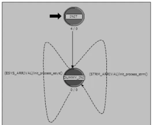 그림  9.  코-시뮬레이션  결과(누적  수신  패킷 수) Fig. 9. A co-simulation result(the accumulated number of 