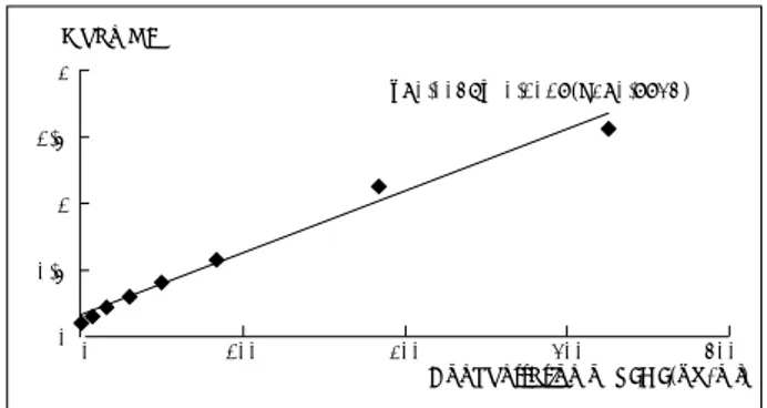 Fig. 1. Standard curve for the quantitative assay of basic fibro-