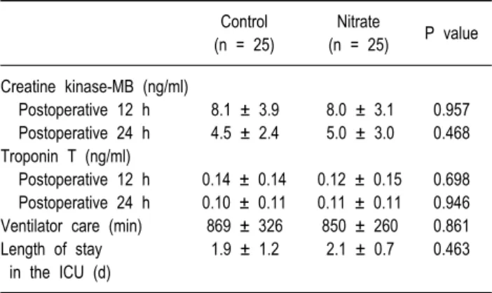 Table 4. Postoperative Data in the Intensive Care Unit
