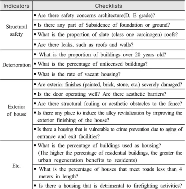 Table 8 Public service Diagnosis Checklist