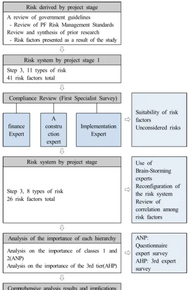 Table  4.  Respondent  information