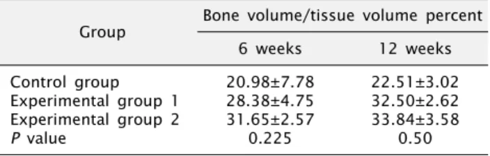 Table 1. Area of new bone formation (bone volume/tissue volume)  Group  Bone volume/tissue volume percent 
