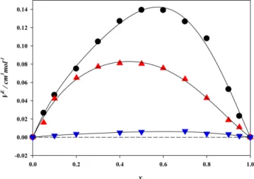 Table 3. The adjustable model parameters and the RMSD for each binary system