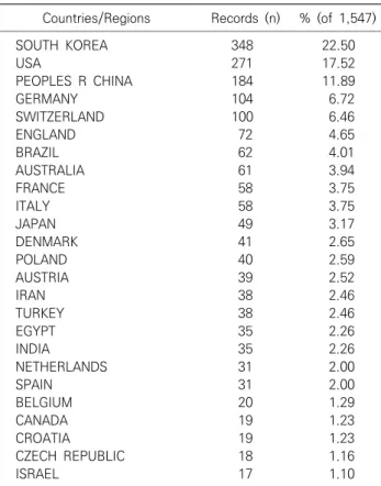 Table 1. Top 25 countries publishing the highest number of articles about bee venom