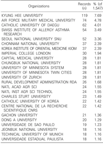 Table 3. Top 25 organizations publishing the highest number of  articles about bee venom