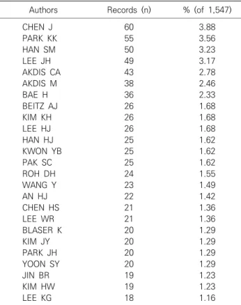 Table 4. Top 25 authors publishing the highest number of articles  about bee venom