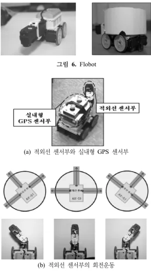 그림  6. Flobot (a)  적외선 센서부와 실내형 GPS  센서부 (b)  적외선 센서부의 회전운동 그림  7. Flobot의  센서 모듈마치면 다시 판단시간이 줄어듦을 알 수 있다