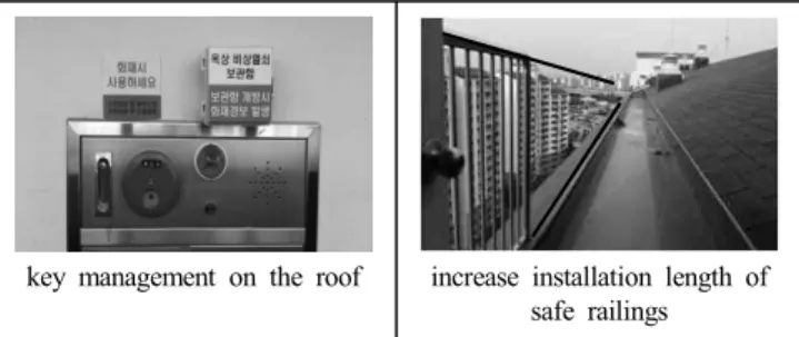 Fig.  4.  Improvement  of  design  method  of  underground  ventilation  trench