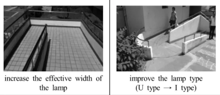 Table  6.  Considerations  to  prevent  falling  accidents