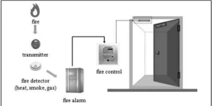 Fig.  10.  Improving  the  installation  of  gas  device