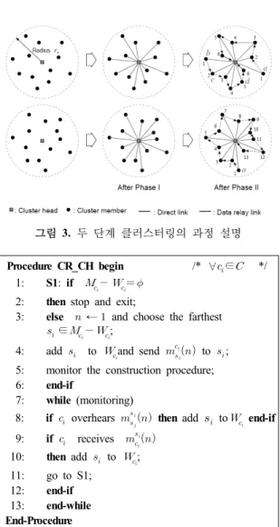 그림  3.  두  단계 클러스터링의  과정  설명