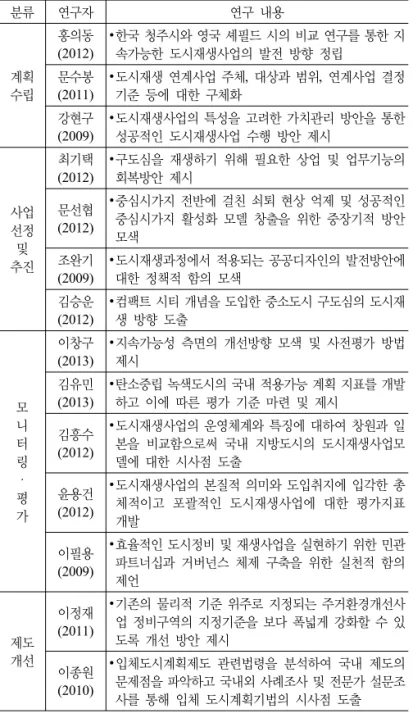표 3. 2014년도 선도지역 모니터링 검토항목  단 계 모니터링 검토항목 1 사업구상서의 보완 ∙내용변경의 적설성 및 실현가능성∙예산집행의 실효성 ∙일정계획의 합리성 2 사업시행을 위한  조직체계 구축 ∙주민협의체 구성･운영 현황 ∙선도지역 사업총괄책임자 선정∙전담조직 구성･운영 ∙도시재생지원센터 구성･운영 ∙추진협의회 구성･운영 현황 3 도시재생활성화계 획 용역 발주 ∙과업지시서의 합리성 및 도시재생의 목표달성 가능성 4 우선추진사업  계획수립 ∙사업