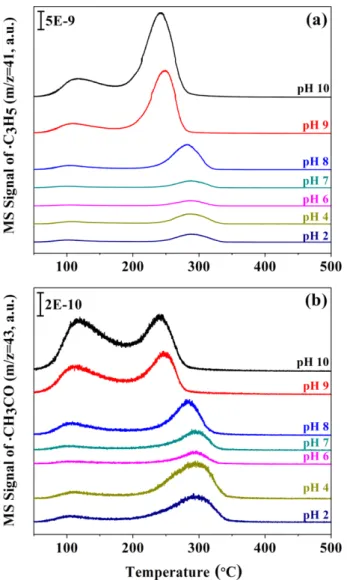 Fig. 4. SEM images of calcined zirconia prepared by reflux method with different pH values; (a) pH 2, (b) pH 4, (c) pH 6, (d) pH 8, (e) pH 9, and (f) pH 10.