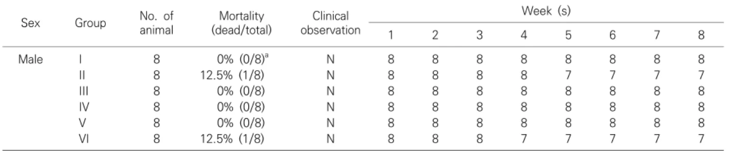 Table  3.  Biochemistry  Test