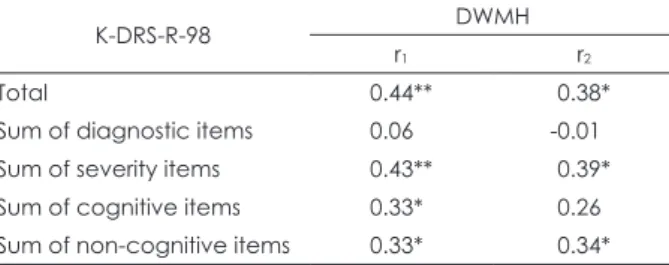 Fig. 1. Changes of the sum of cognitive items in the low grade (≤