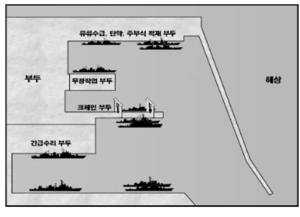 표 1.  함정  특성 자료 함 정 입항일 출항일 길이 케이블 단독 계류 구축함 (KDX-II) DD1 1 9 150 1 필요 DD2 5 19 150 1 필요 구축함 (KDX-I) D3 1 9 140 1 필요D4 4121401필요 D5 7 19 140 1 필요 호위함 F6 1 10 100 1 필요F711171001 불필요 F8 13 19 100 1 필요 초계함 P9 1 5 90 1 필요P1015901 불필요P11917901필요 P12 3 10 90 1 필