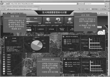 Fig. 1. City and district level decline diagnosis system UI confi- confi-guration